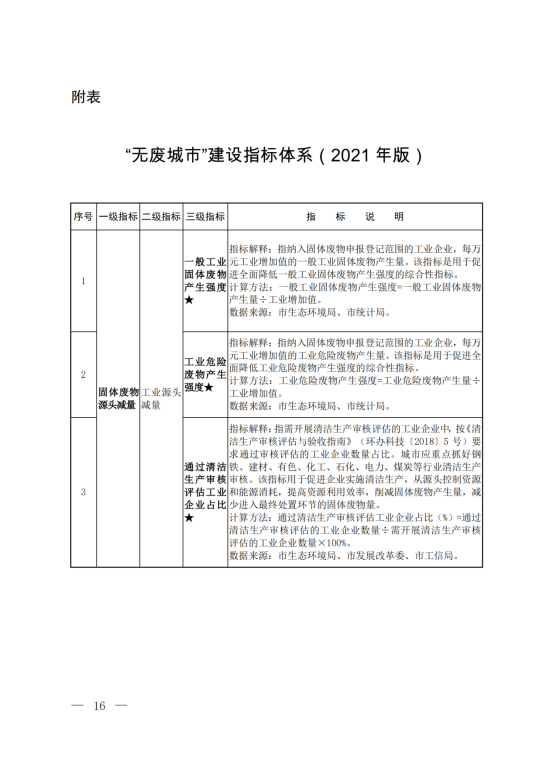 环固体〔2021〕114号     十四五”时期“无废城市”建设工作方案_12