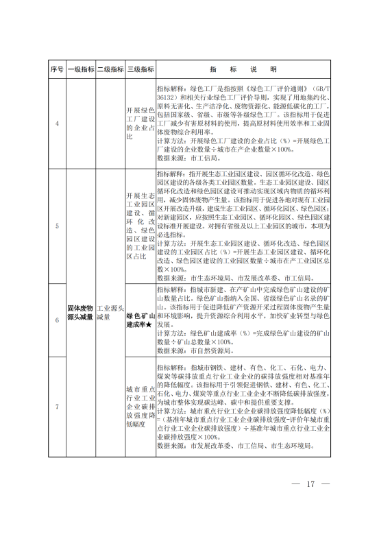 环固体〔2021〕114号     十四五”时期“无废城市”建设工作方案_13