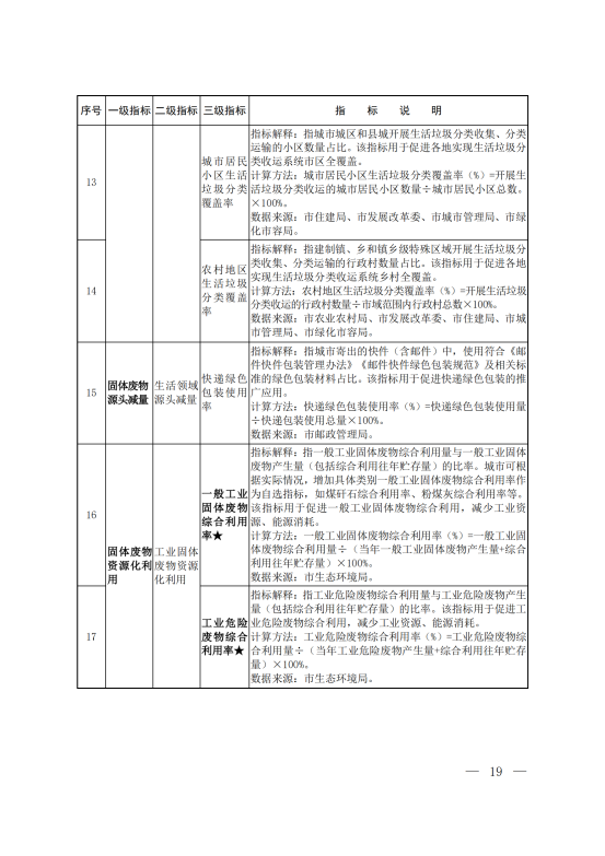 环固体〔2021〕114号     十四五”时期“无废城市”建设工作方案_15