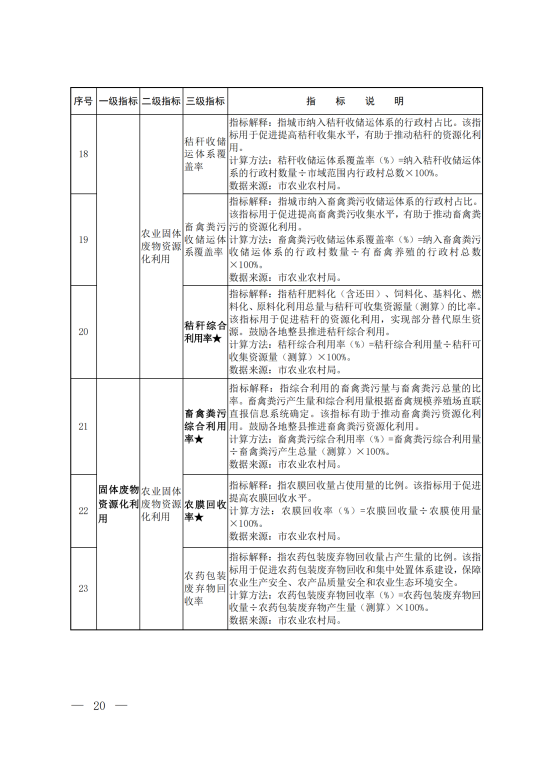 环固体〔2021〕114号     十四五”时期“无废城市”建设工作方案_16