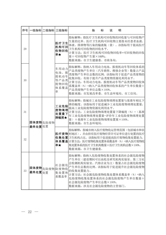环固体〔2021〕114号     十四五”时期“无废城市”建设工作方案_18