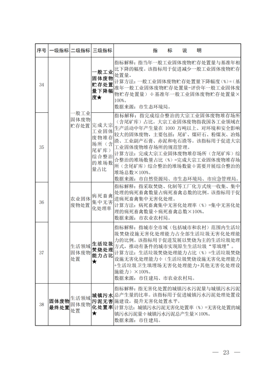 环固体〔2021〕114号     十四五”时期“无废城市”建设工作方案_19