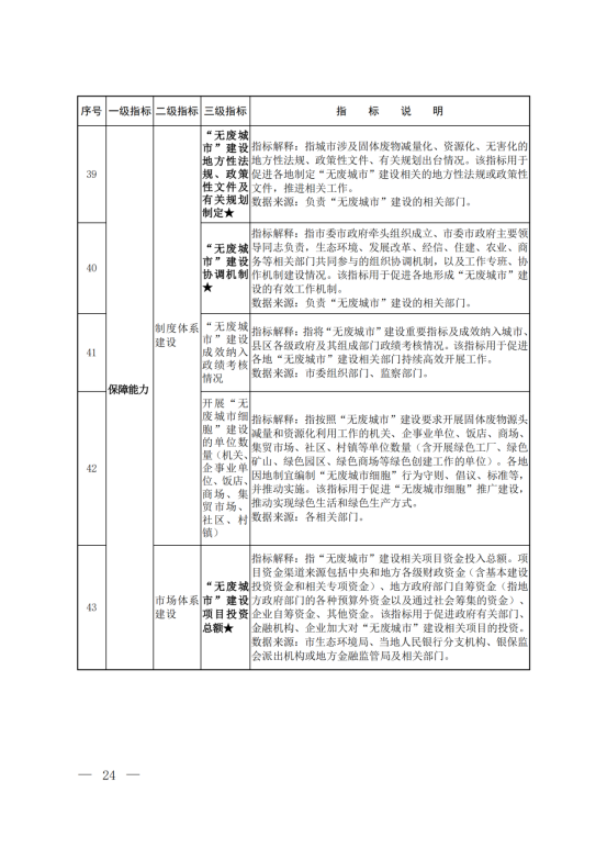 环固体〔2021〕114号     十四五”时期“无废城市”建设工作方案_20
