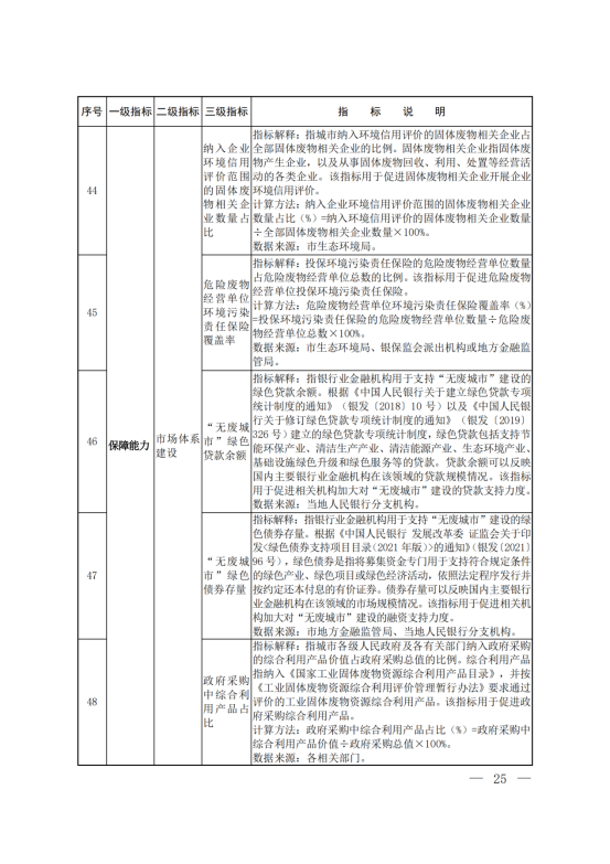 环固体〔2021〕114号     十四五”时期“无废城市”建设工作方案_21