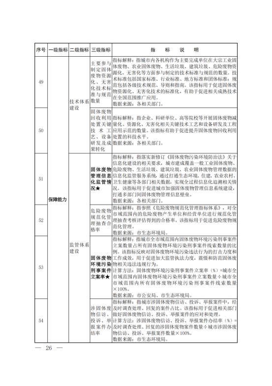 环固体〔2021〕114号     十四五”时期“无废城市”建设工作方案_22