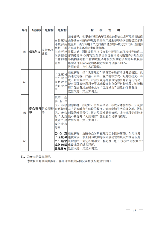 环固体〔2021〕114号     十四五”时期“无废城市”建设工作方案_23