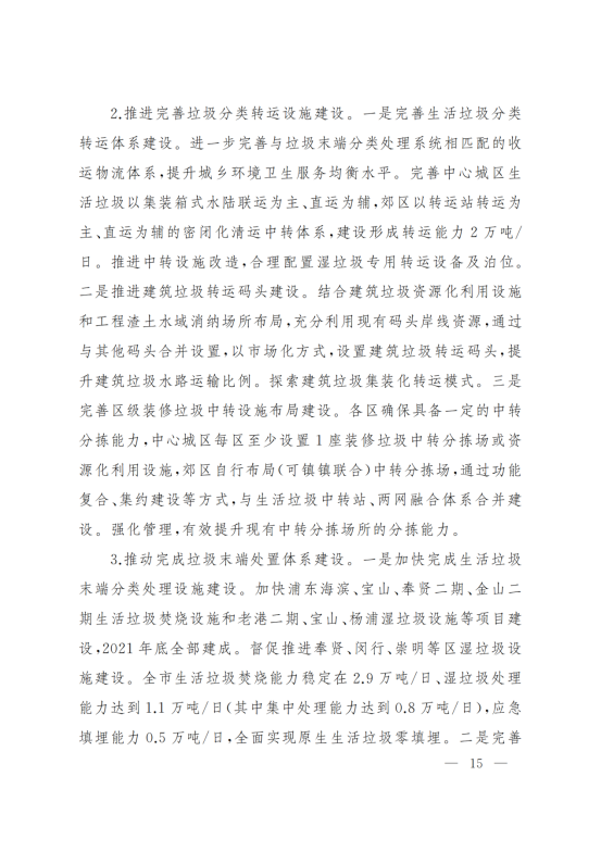 上海市人民政府办公厅关于印发《上海市生态空间建设和市容环境优化“十四五”规划》的通知_14