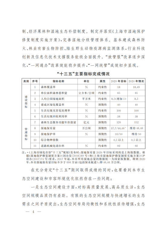 上海市人民政府办公厅关于印发《上海市生态空间建设和市容环境优化“十四五”规划》的通知_03