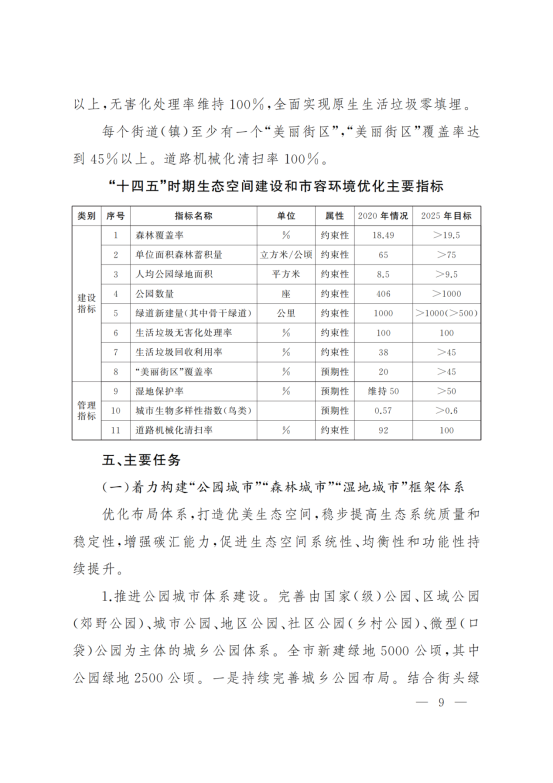 上海市人民政府办公厅关于印发《上海市生态空间建设和市容环境优化“十四五”规划》的通知_08