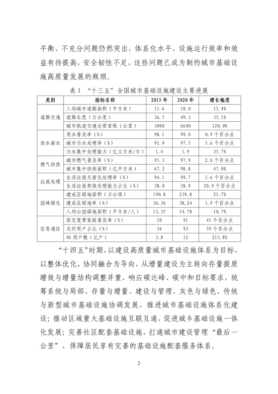 “十四五”全国城市基础设施建设规划_01