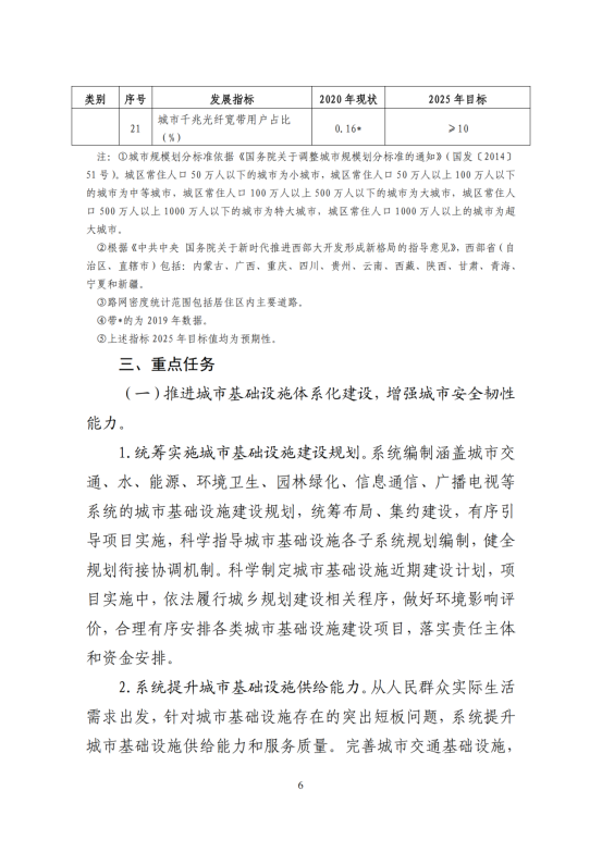 “十四五”全国城市基础设施建设规划_05