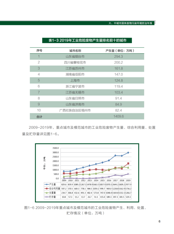 2020年全国大、中城市固体废物污染环境防治年报_09