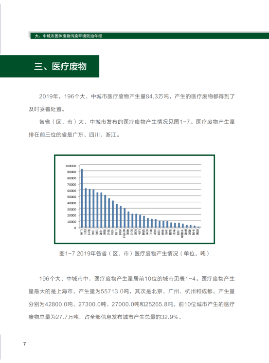 2020年全国大、中城市固体废物污染环境防治年报_10