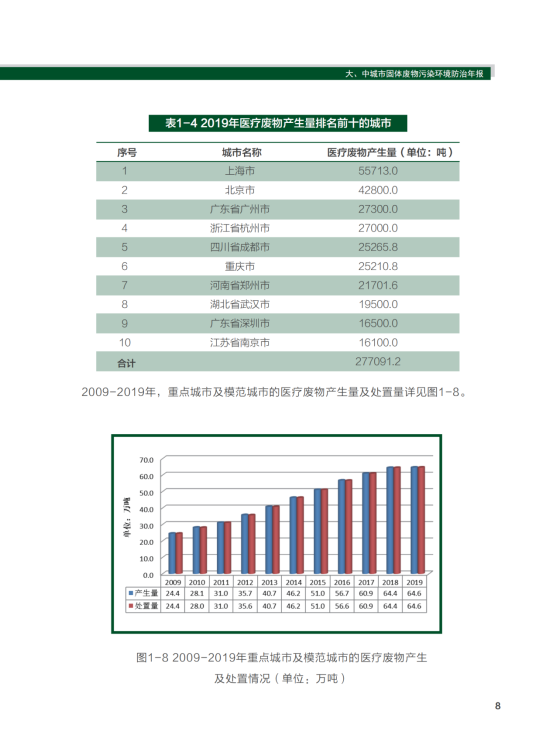 2020年全国大、中城市固体废物污染环境防治年报_11