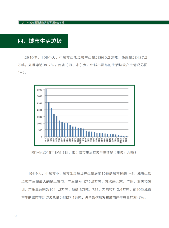 2020年全国大、中城市固体废物污染环境防治年报_12