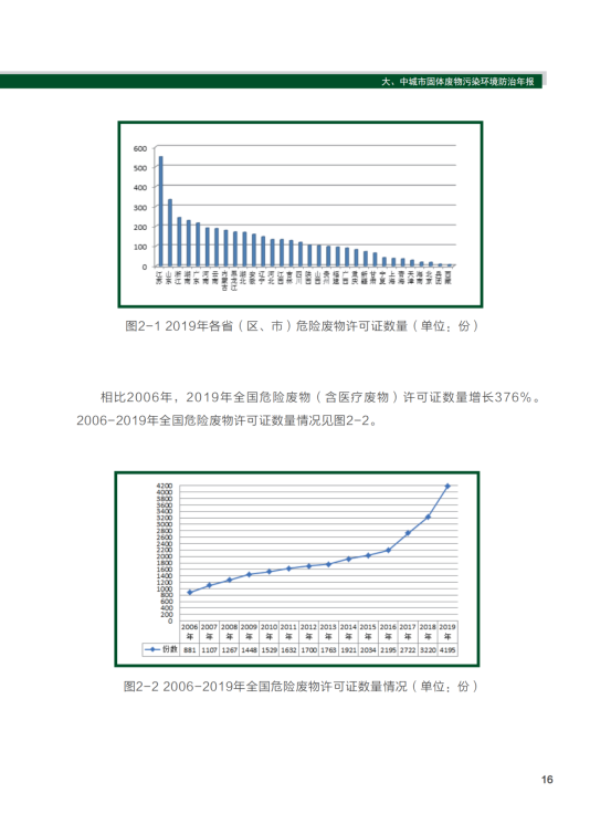 2020年全国大、中城市固体废物污染环境防治年报_19
