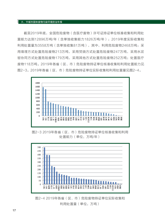 2020年全国大、中城市固体废物污染环境防治年报_20