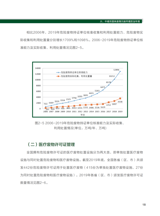 2020年全国大、中城市固体废物污染环境防治年报_21