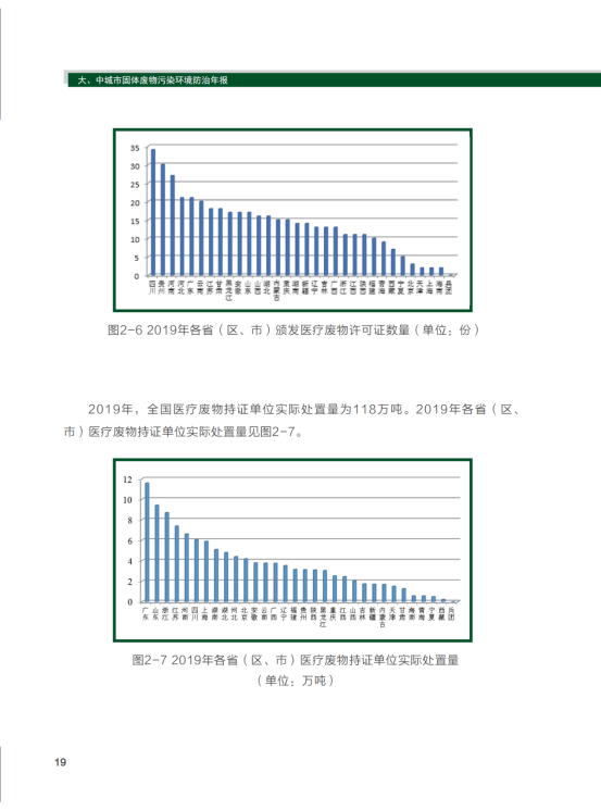 2020年全国大、中城市固体废物污染环境防治年报_22