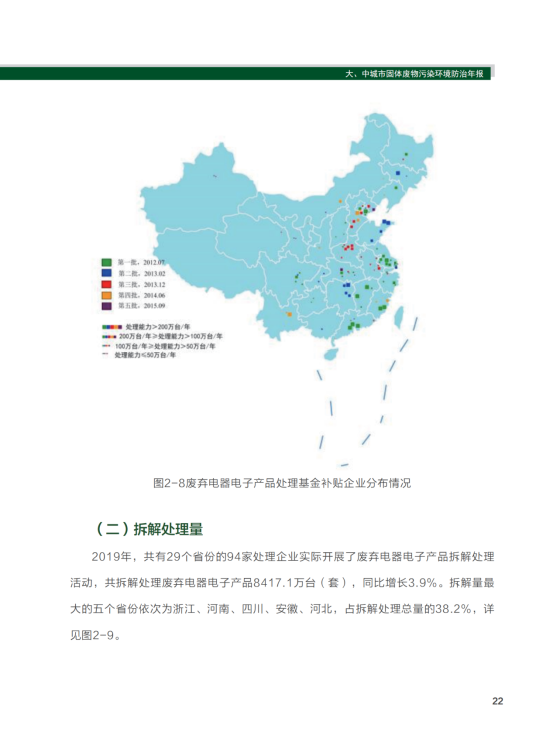 2020年全国大、中城市固体废物污染环境防治年报_25
