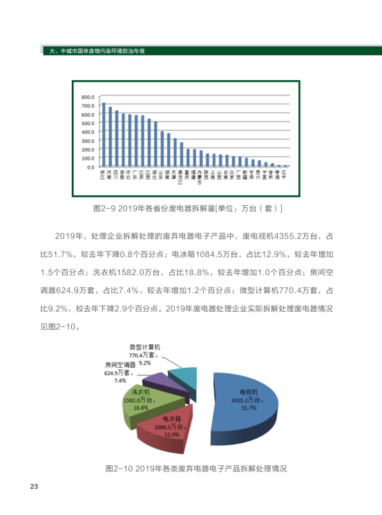 2020年全国大、中城市固体废物污染环境防治年报_26