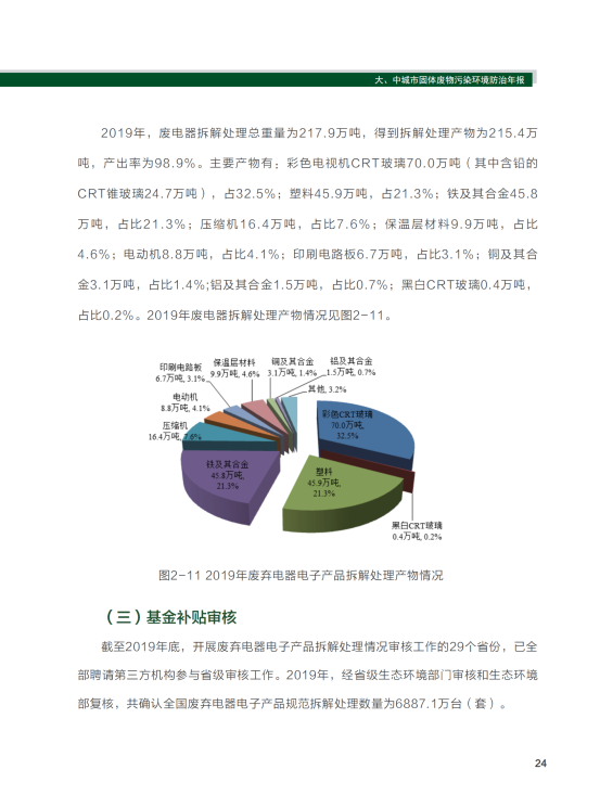 2020年全国大、中城市固体废物污染环境防治年报_27
