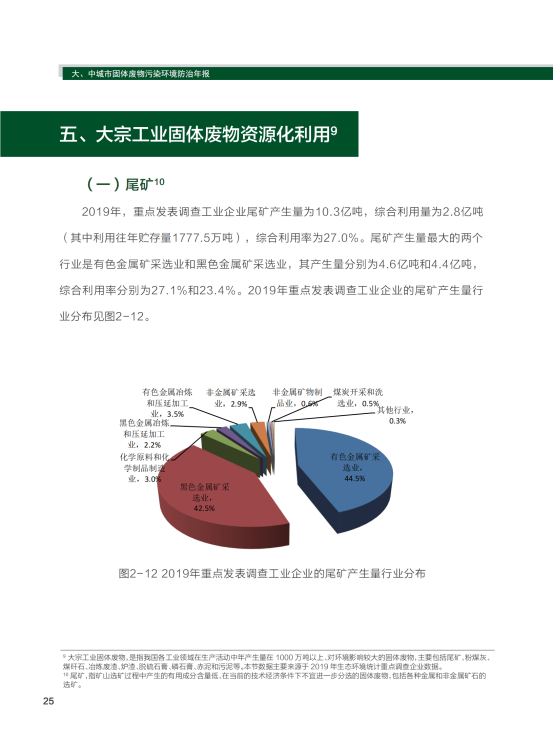 2020年全国大、中城市固体废物污染环境防治年报_28