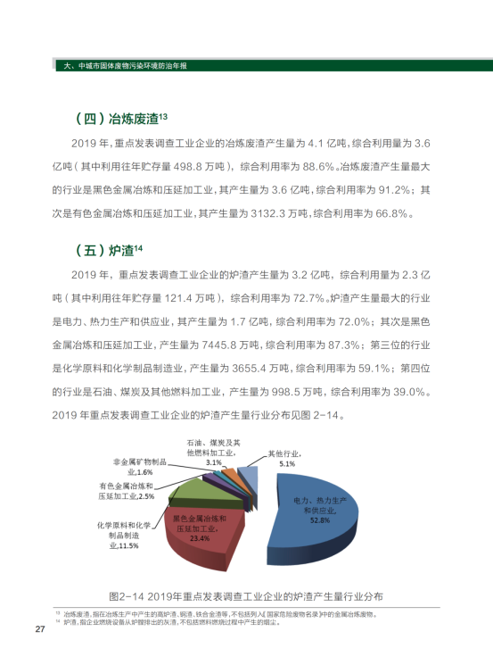 2020年全国大、中城市固体废物污染环境防治年报_30