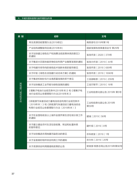2020年全国大、中城市固体废物污染环境防治年报_40