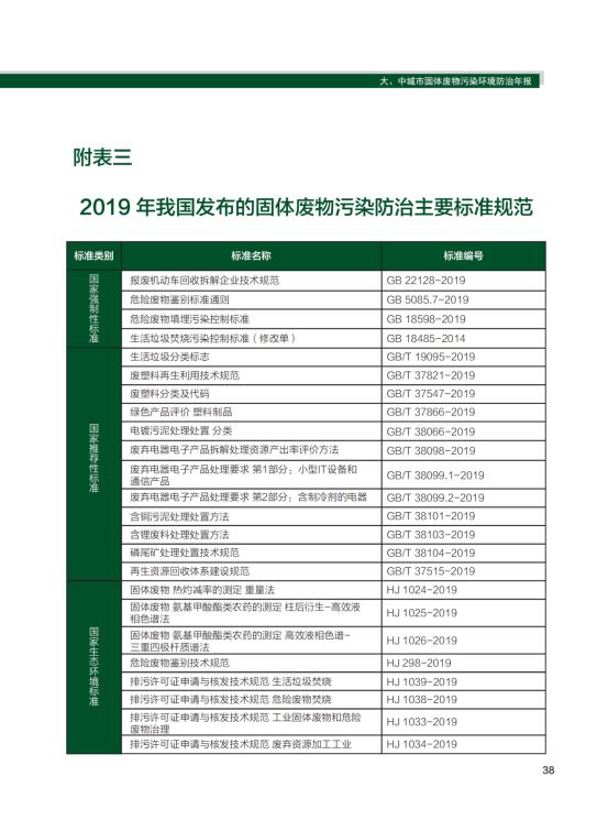 2020年全国大、中城市固体废物污染环境防治年报_41