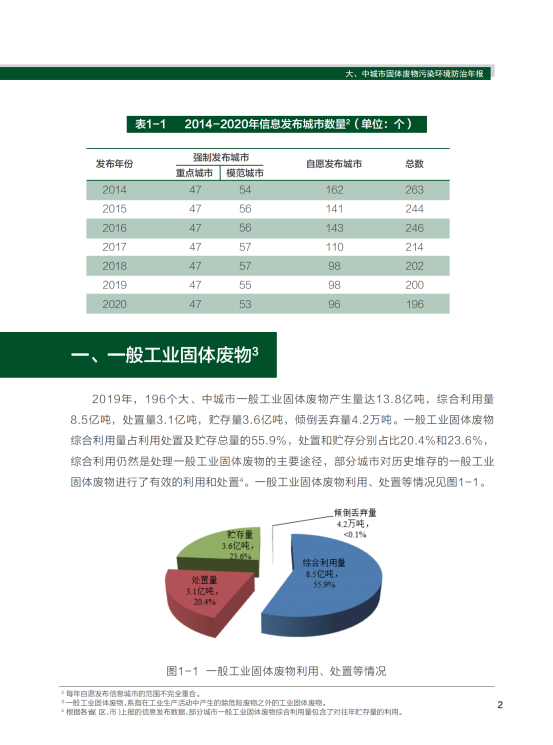 2020年全国大、中城市固体废物污染环境防治年报_05