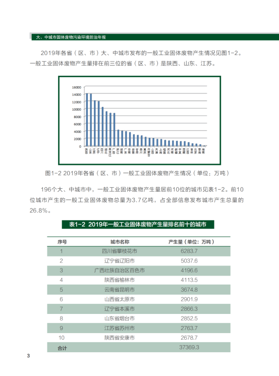 2020年全国大、中城市固体废物污染环境防治年报_06