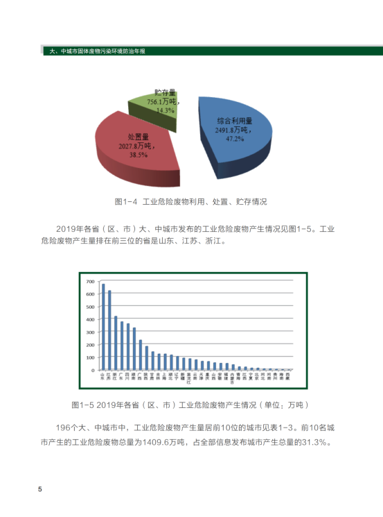2020年全国大、中城市固体废物污染环境防治年报_08