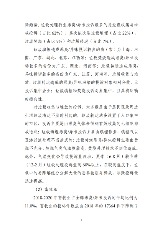 2018-2020 年全国恶臭异味污染投诉情况分析_01
