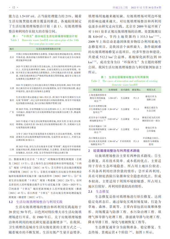 存量生活垃圾填埋场治理方式及商业模式的探讨_01