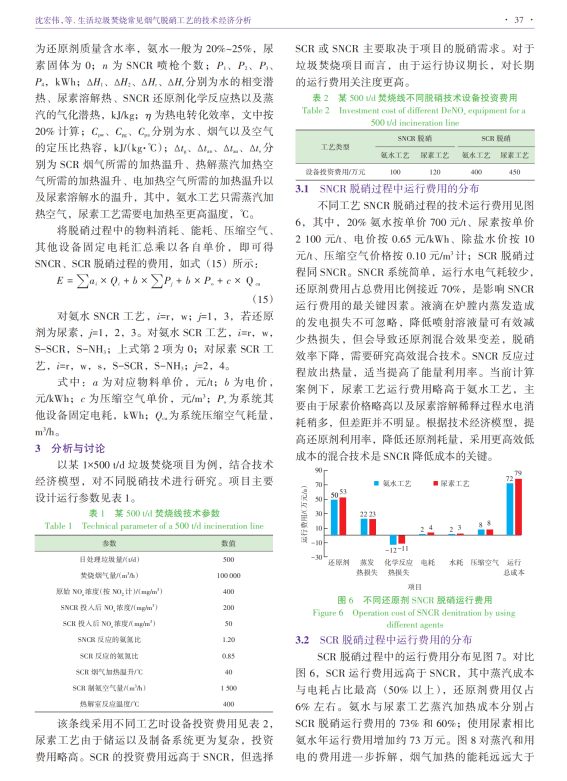 生活垃圾焚烧常见烟气脱硝工艺的技术经济分析_03