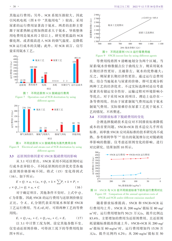 生活垃圾焚烧常见烟气脱硝工艺的技术经济分析_04
